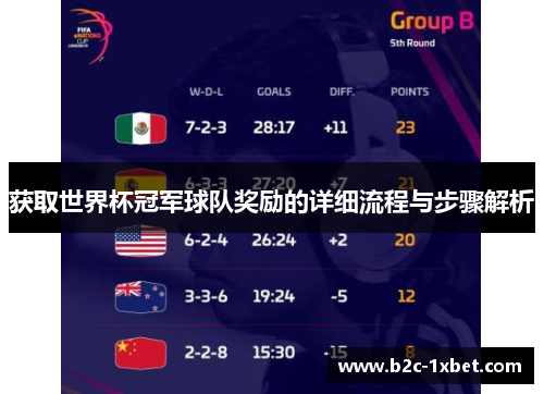 获取世界杯冠军球队奖励的详细流程与步骤解析