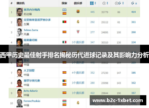 西甲历史最佳射手排名揭秘历代进球记录及其影响力分析