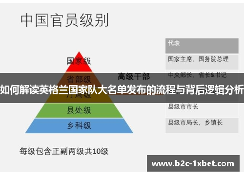如何解读英格兰国家队大名单发布的流程与背后逻辑分析
