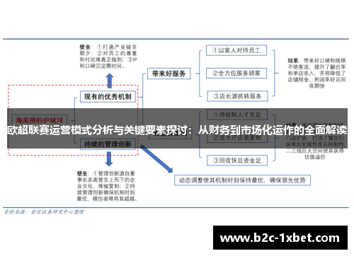 欧超联赛运营模式分析与关键要素探讨：从财务到市场化运作的全面解读
