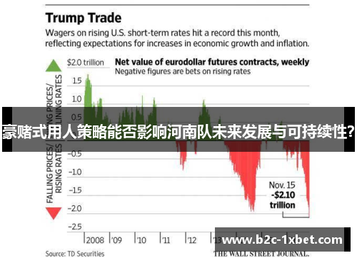 豪赌式用人策略能否影响河南队未来发展与可持续性？
