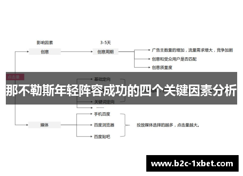 那不勒斯年轻阵容成功的四个关键因素分析