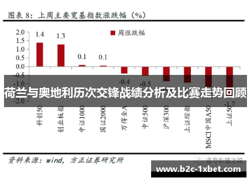 荷兰与奥地利历次交锋战绩分析及比赛走势回顾