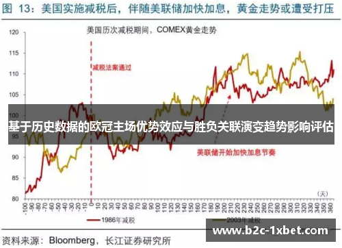 基于历史数据的欧冠主场优势效应与胜负关联演变趋势影响评估