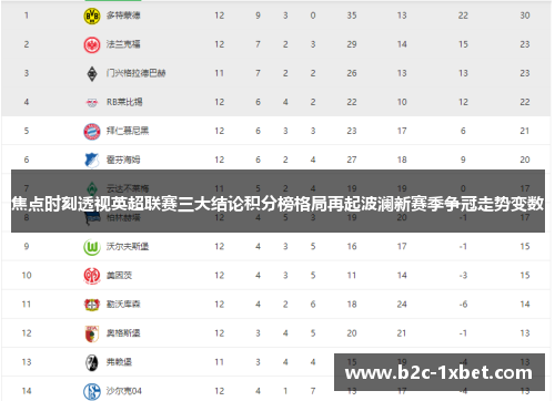 焦点时刻透视英超联赛三大结论积分榜格局再起波澜新赛季争冠走势变数