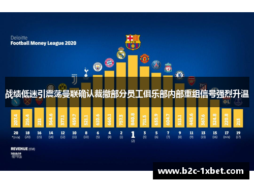 战绩低迷引震荡曼联确认裁撤部分员工俱乐部内部重组信号强烈升温