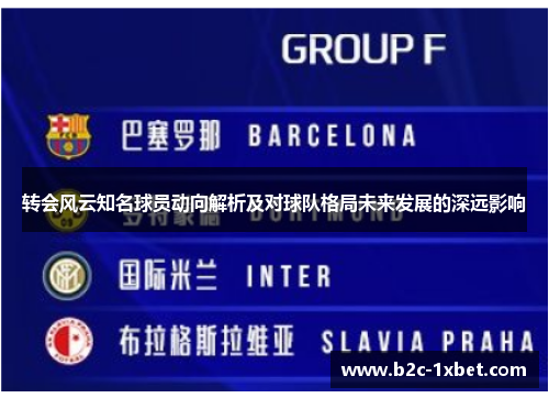 转会风云知名球员动向解析及对球队格局未来发展的深远影响