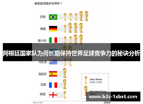 阿根廷国家队为何长期保持世界足球竞争力的秘诀分析